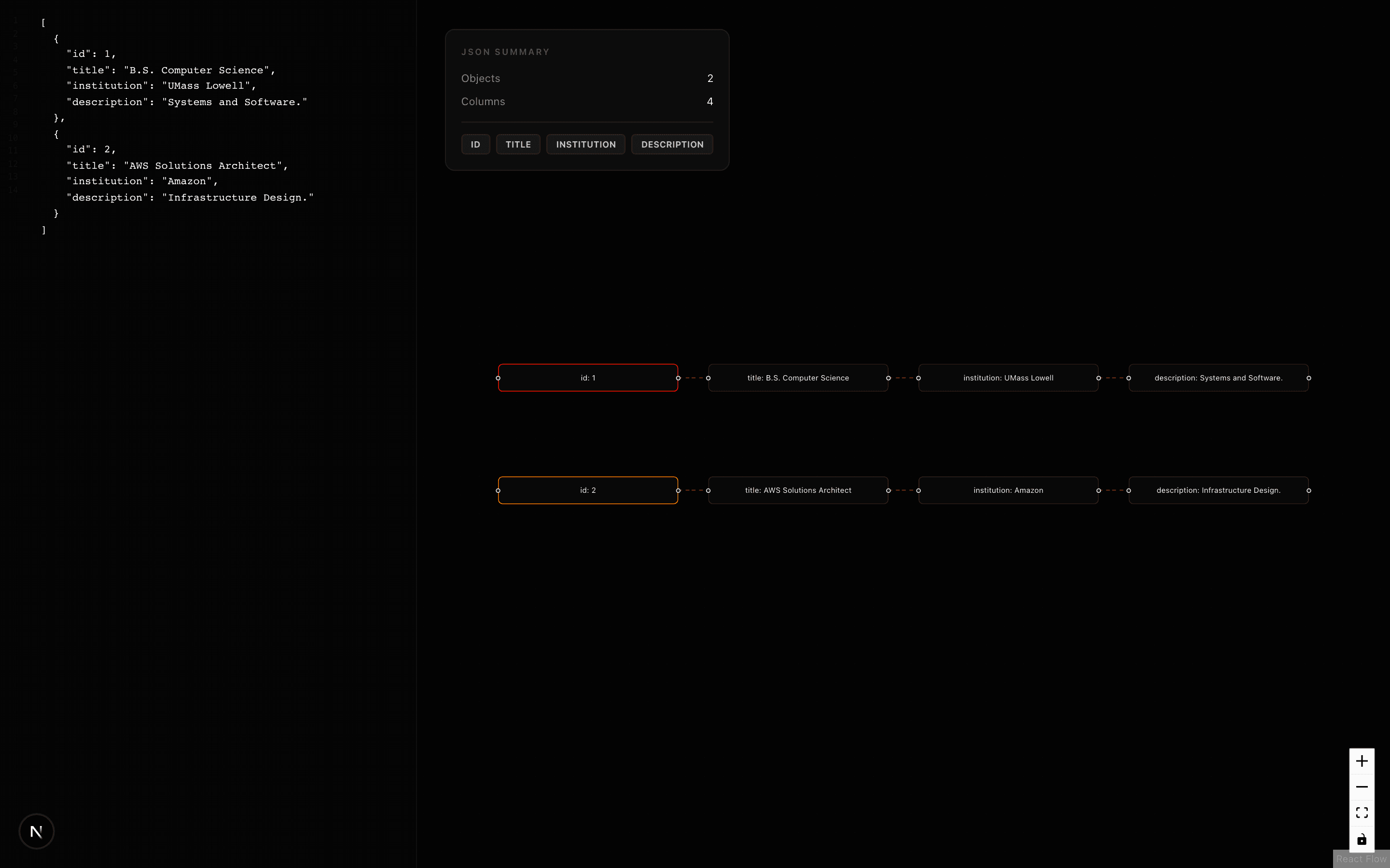 json v2 — hierarchical tree