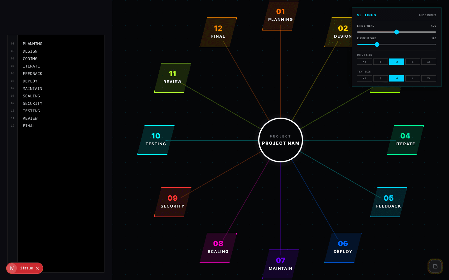 List Circular radial diagram