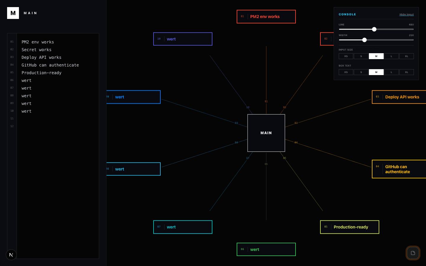 List Nodes elliptical layout