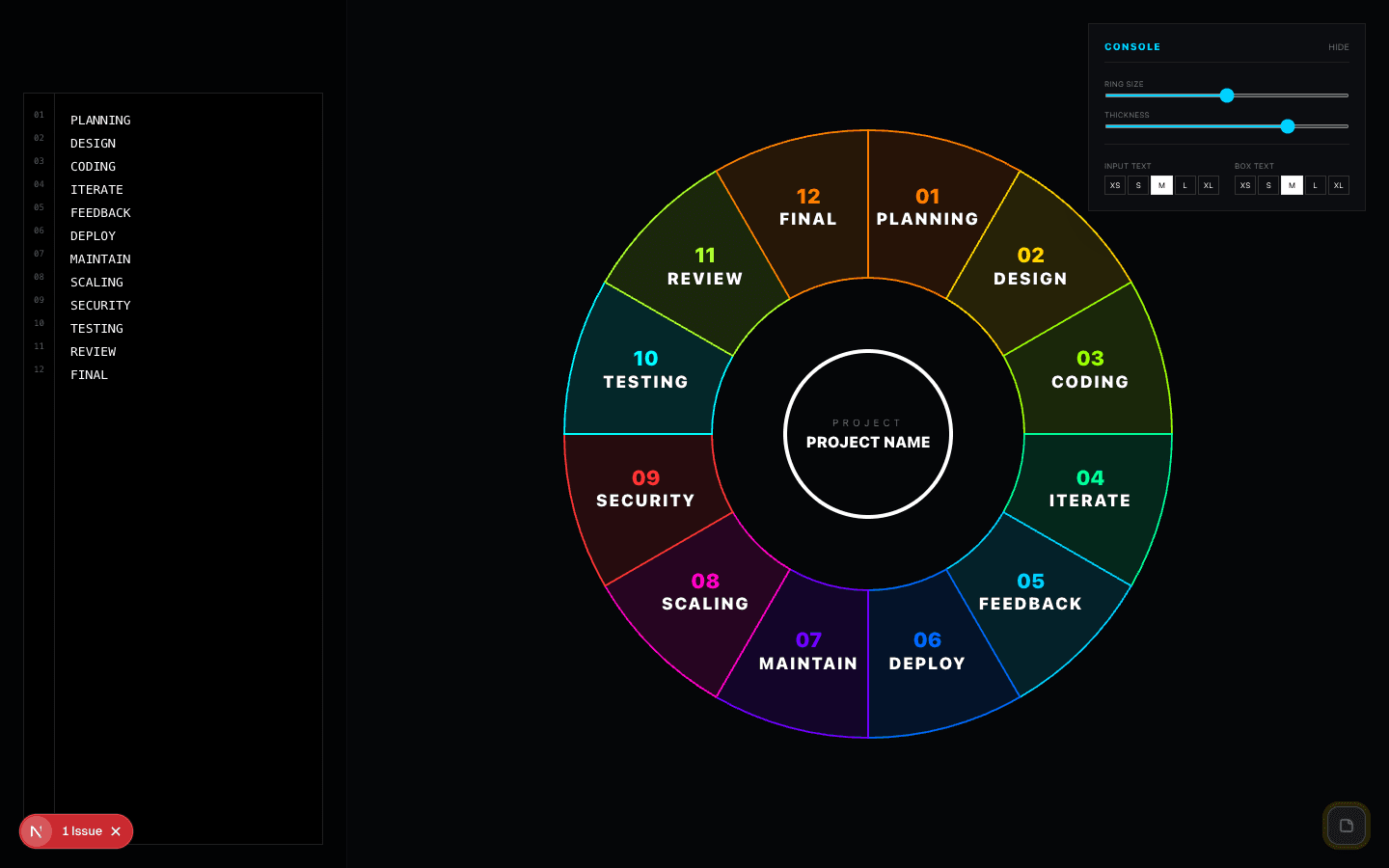 List Ring donut chart