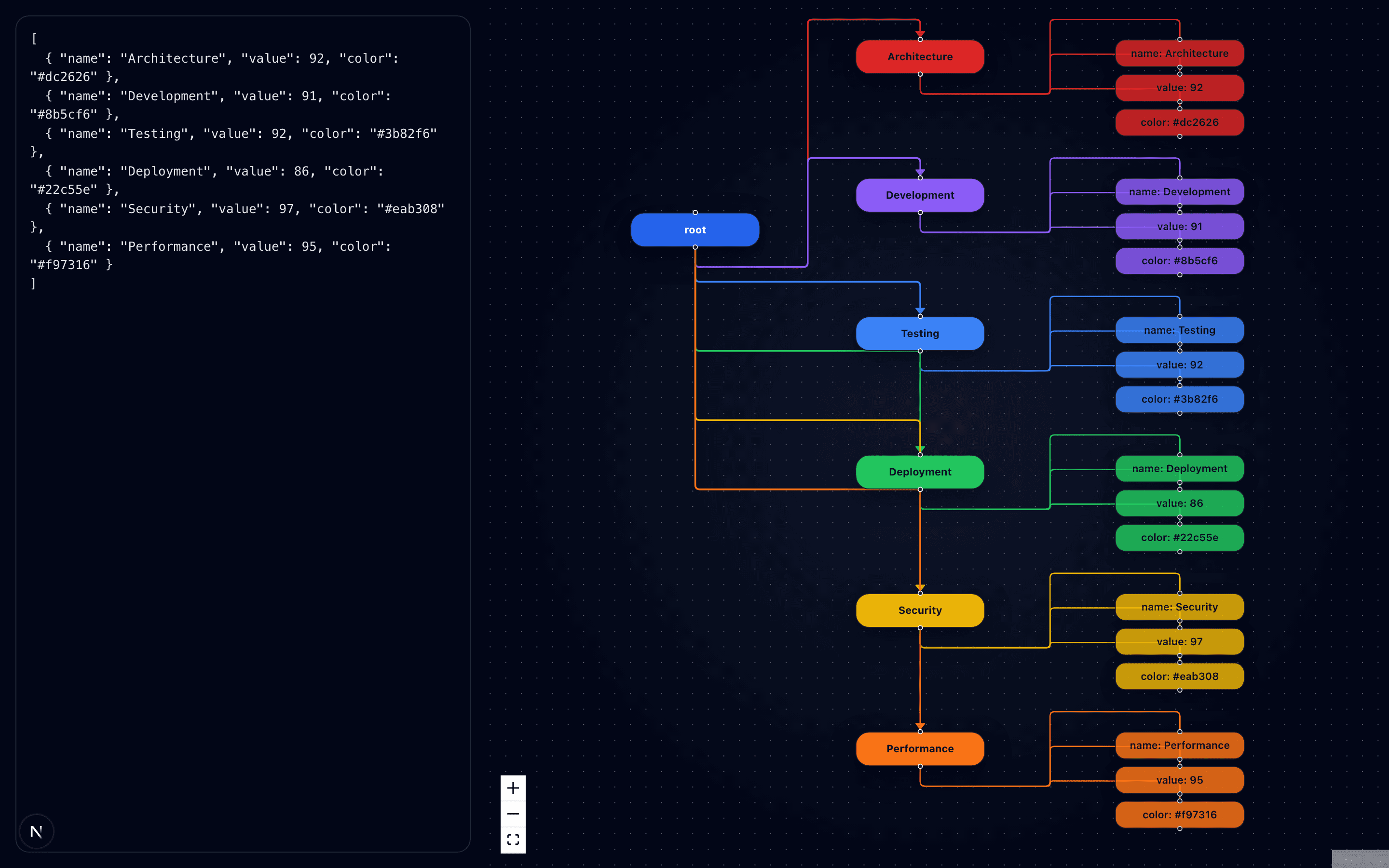 JSON Graph Visualizer