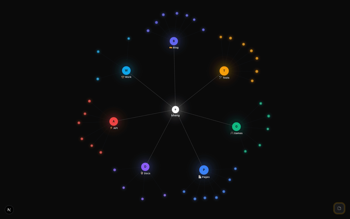 Site Links — Full Site Map Generator