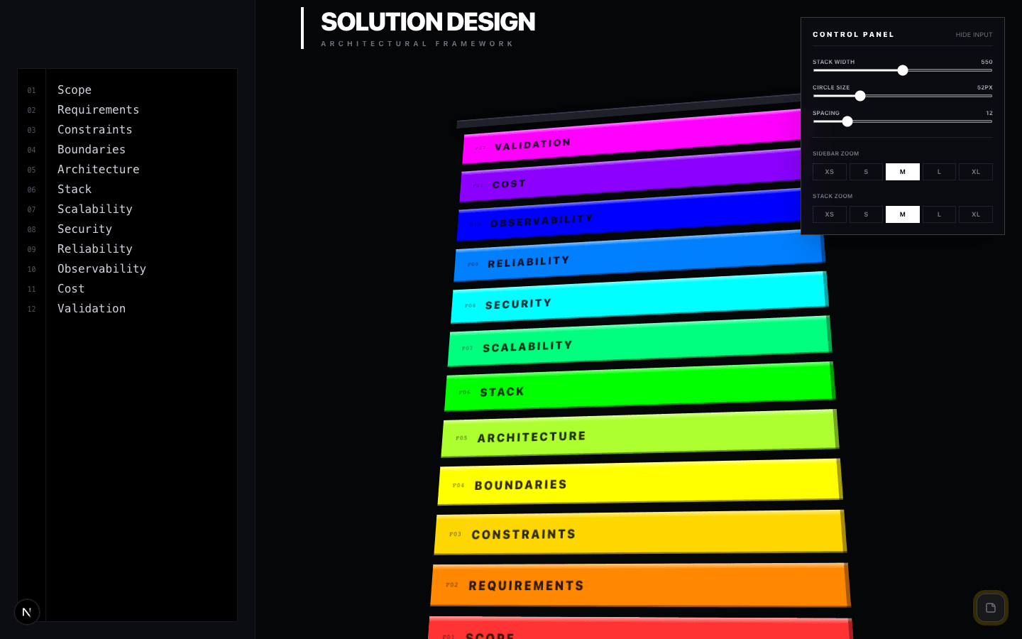 Surgical Stack — 3D Layered Architecture Visualizer