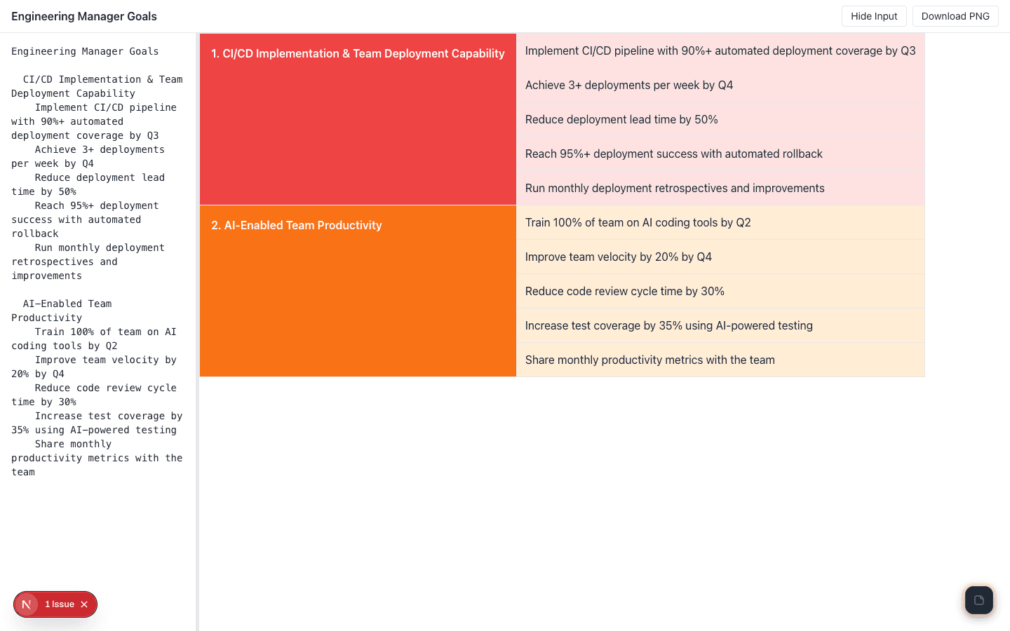 Table Grid — Goal and Objective Tracker